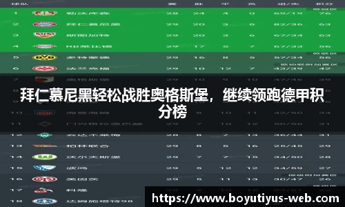 拜仁慕尼黑轻松战胜奥格斯堡，继续领跑德甲积分榜