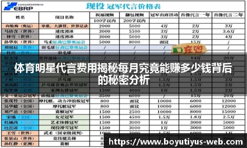 体育明星代言费用揭秘每月究竟能赚多少钱背后的秘密分析